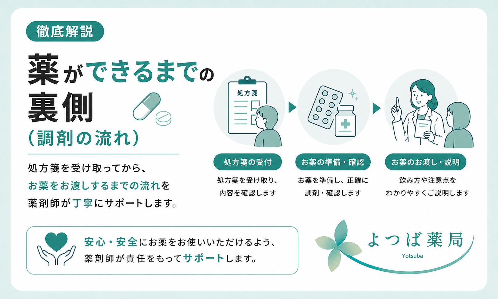 調剤の流れ