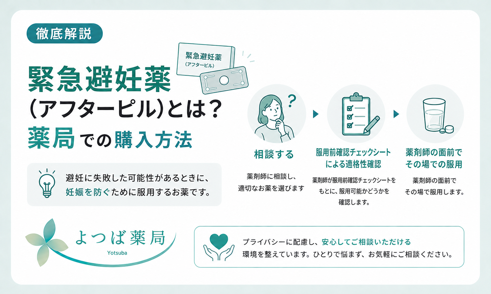 緊急避妊薬