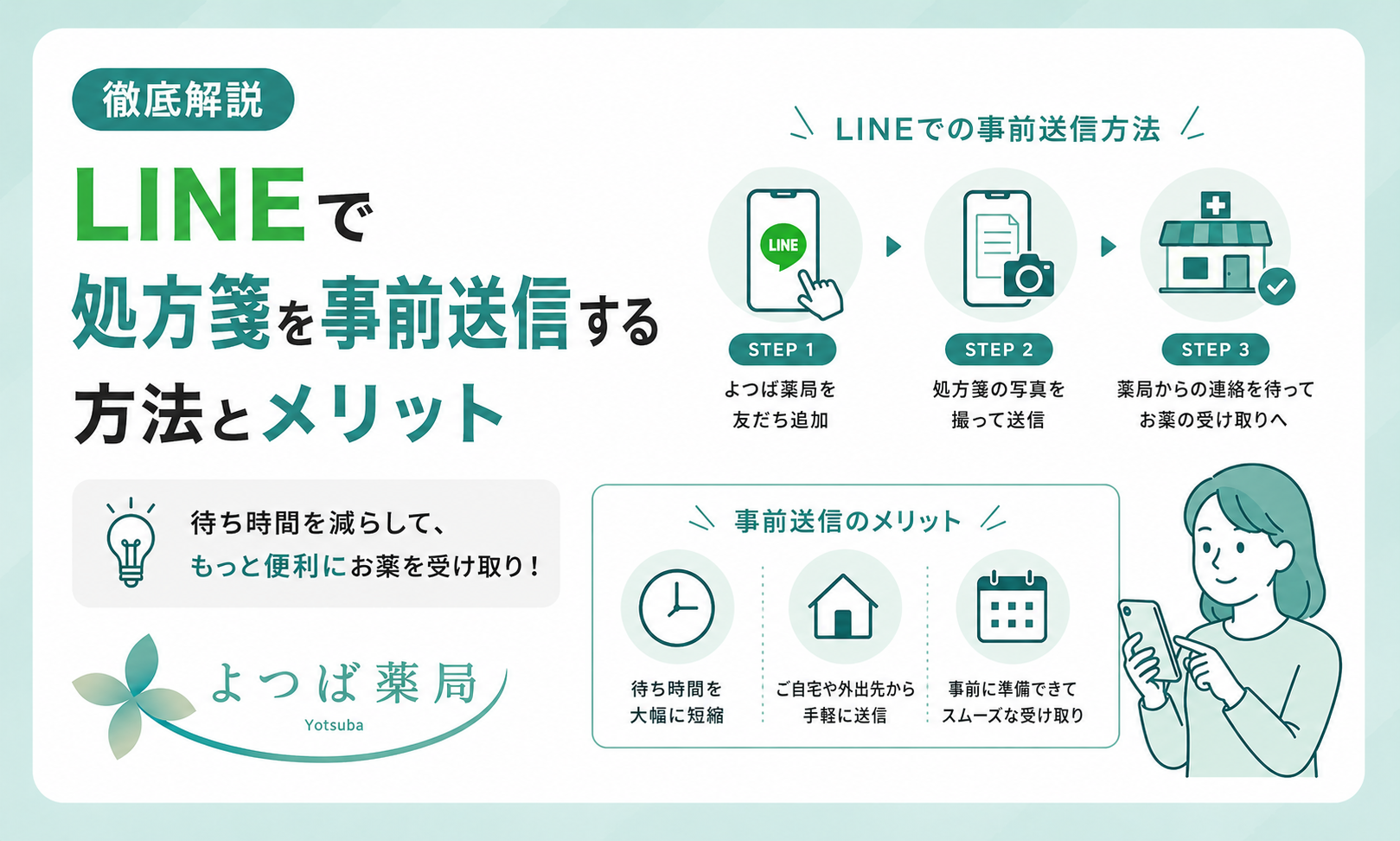 LINEで処方箋を事前送信